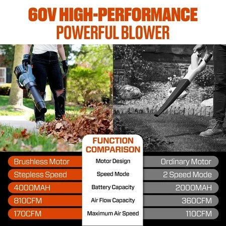 SENIX X6 60V Max* Brushless Cordless Leaf Blower with 4.0 Ah Battery and Charger, Variable Speed Up to 810CFM 170MPH, BLAX6-M1 1891