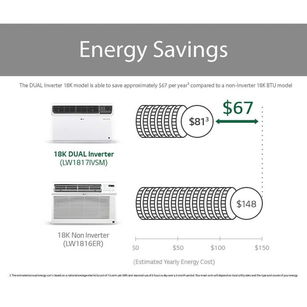 UNTESTED - 18,000 BTU Dual Inverter Smart Window Air Conditioner with Wi-Fi Enabled and Remote in White - D8 - 1299